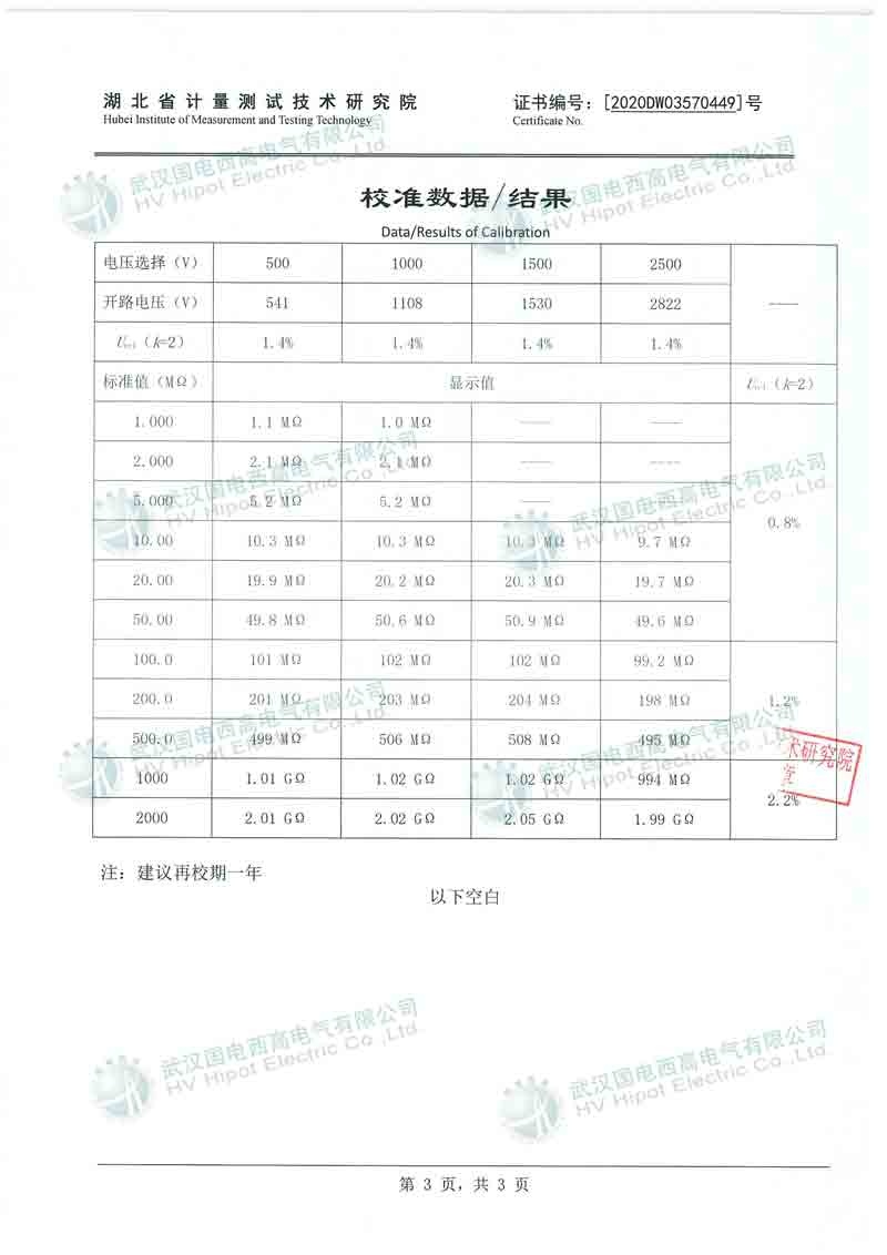 數字式絕緣電阻測試儀