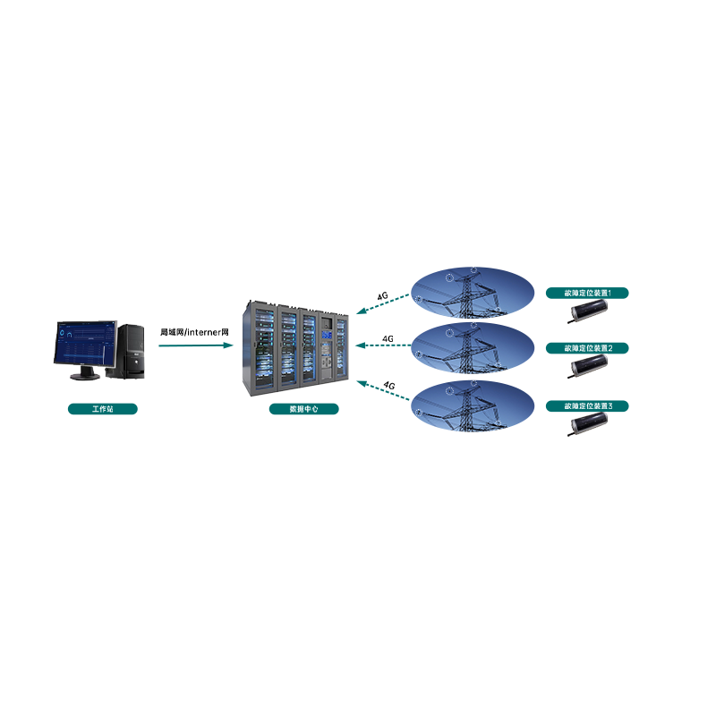 GDLFL-OL高壓輸電線路故障定位在線監測系統