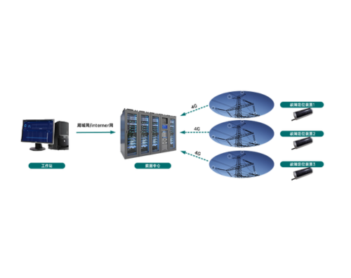 高壓輸電線路故障定位在線監測系統